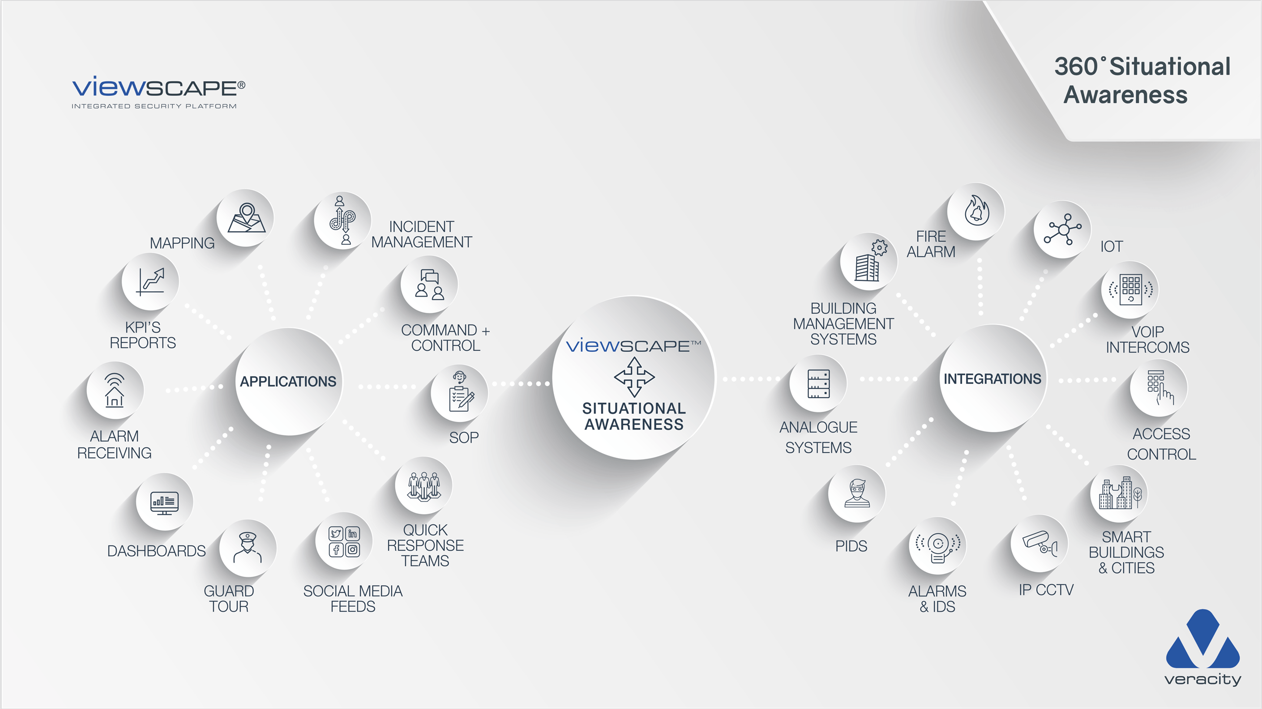 VIEWSCAPE 360 Situational Awareness